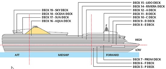 Deck Lido Deck Of The Ship Azura Po Cruises Logitravel Co Uk