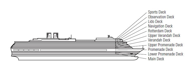 Deck 4-UPPER PROMENADE of the ship MS Zuiderdam, Holland America Line ...