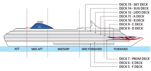 Ship Categories And Cabins Oceana Po Cruises Logitravel