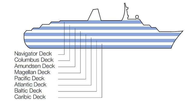 Ship Categories And Cabins Marco Polo Cruise And Maritime