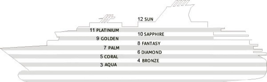 Deck plan of  Horizon 