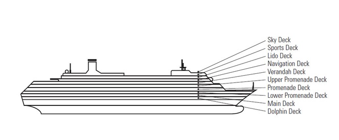 Deck plan of  Amsterdam