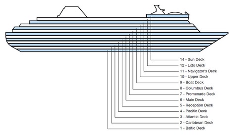 Deck plan of  Columbus